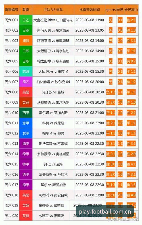 2026体育博彩足球赛事赔率对比 体育博彩足球APP赔率对比 vs 传统网站:哪个更值得2026年押注?